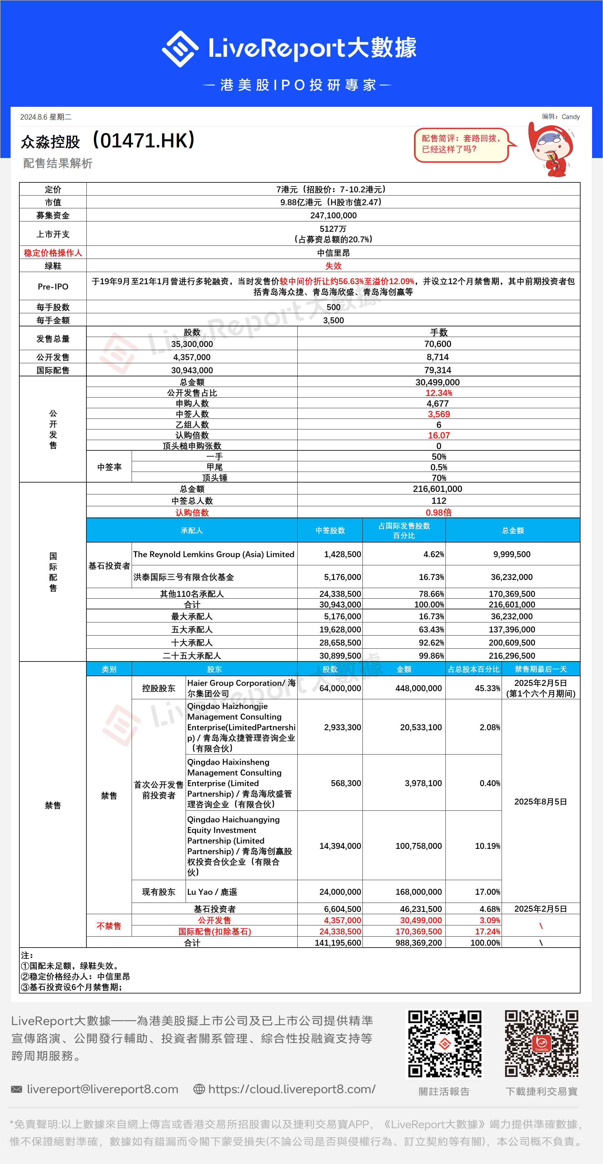 https://resource.iqdii.com/img/jyb/news/202408061119d54fa58ba4b6405881ca44e163d43be4.png